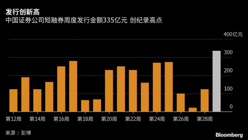 把握最新全球市场动向——华尔街图录(7月20日)