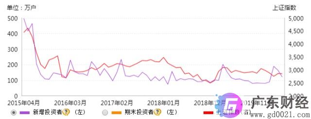 如何判断牛市的起点和尾声？一定要看这几个实用指标