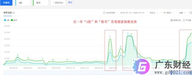 如何判断牛市的起点和尾声？一定要看这几个实用指标