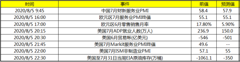 今日财经数据前瞻：美国发布至7月31日当周EIA原油库存以及7月ADP就业人数