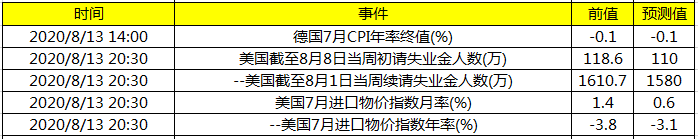 今日财经数据前瞻：IEA公布月度<a href=http://www.gd0021.com/oil/ target=_blank class=infotextkey>原油</a>市场报告 美国公布当周初请失业金人数