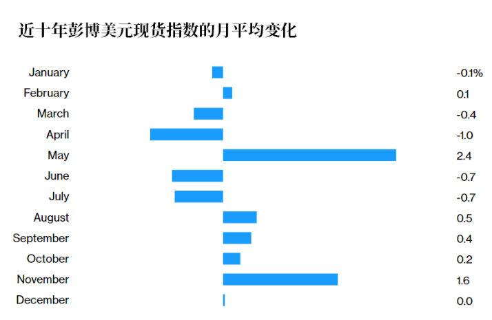 突发异动，刚刚美元急跌，美元面临三大风险，今夜初请夜还要跌？