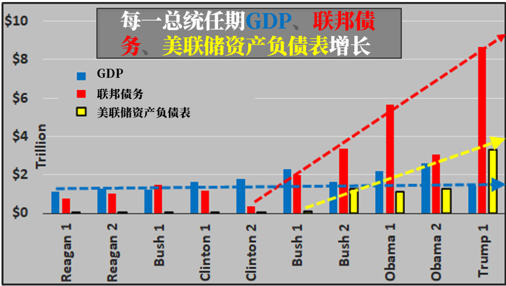 美联储利率周期：未来数十年都不会加息？