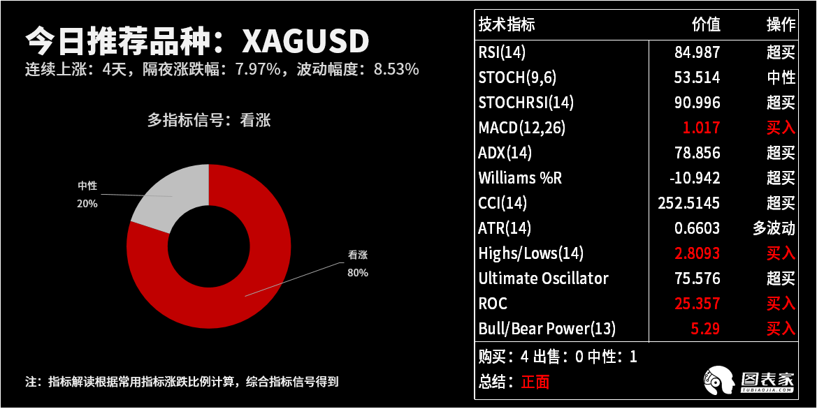 技术图表：今日<a href=http://www.gd0021.com/forex/ target=_blank class=infotextkey>外汇</a>市场交易机会提醒（7月23日）