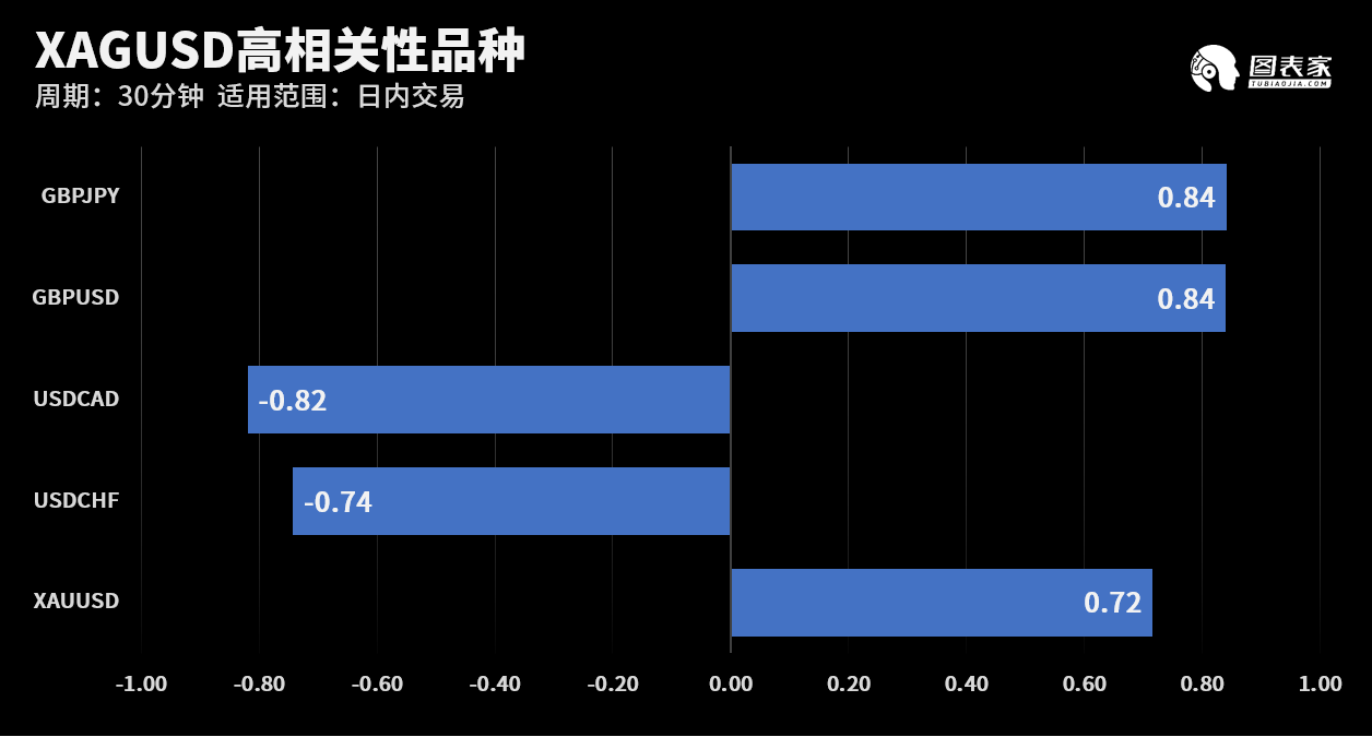 技术图表：今日外汇市场交易机会提醒（7月23日）