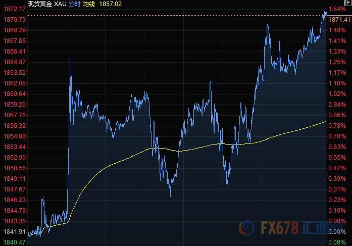 7月23日财经早餐：美元持续疲软，欧元升至1.16，黄金突破1870，白银大涨8%