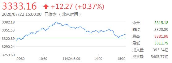 外汇财经早餐——你每日必备的交易攻略(7月23日)