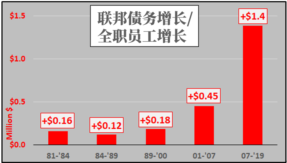 美联储利率周期：未来数十年都不会加息？