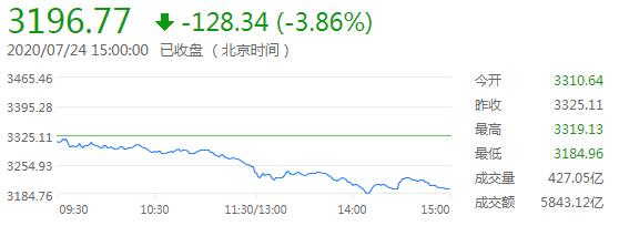 外汇财经晚餐——你每日必备的交易攻略(7月24日)