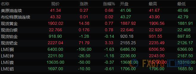 7月25日财经早餐：美元跌势不止，日元创逾四个月新高，黄金九年来首次升穿1900