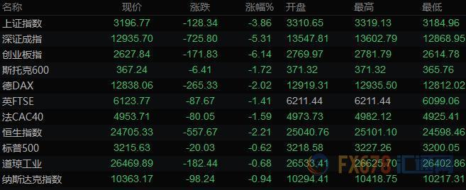 7月25日财经早餐：美元跌势不止，日元创逾四个月新高，黄金九年来首次升穿1900