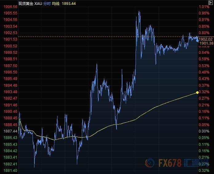 7月25日财经早餐：美元跌势不止，日元创逾四个月新高，黄金九年来首次升穿1900