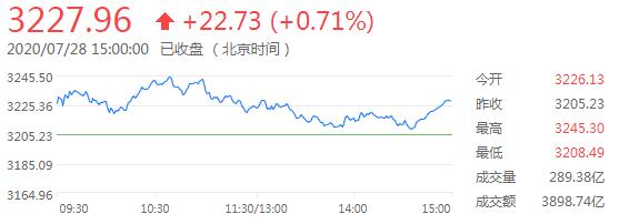 外汇财经早餐——你每日必备的交易攻略(7月29日)