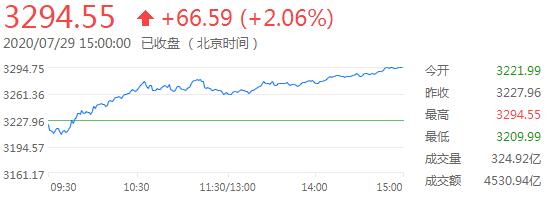 外汇财经早餐——你每日必备的交易攻略(7月30日)