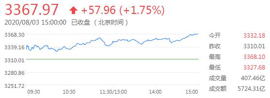 外汇财经早餐——你每日必备的交易攻略(8月4日)