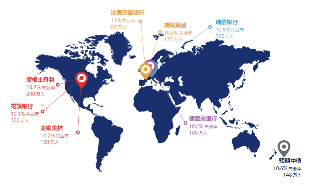 非农终极前瞻：劳动力市场进一步恶化？本周非农不容乐观！特朗普或签署延长失业救济