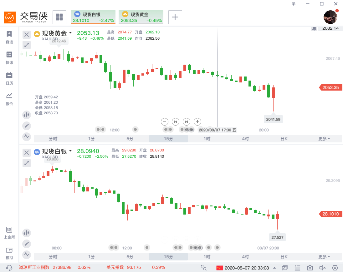 非农意外大爆发，特朗普又对了！