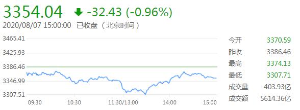 环球外汇财经晚餐——你每日必备的交易攻略(8月10日)