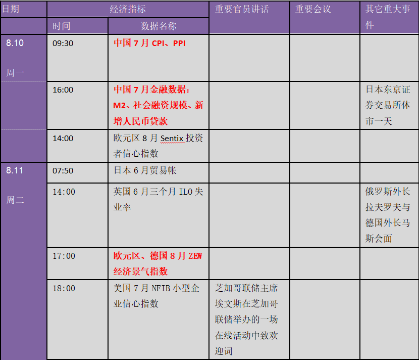 美元、黄金暴动行情远未结束？下周金融市场重要指标和风险事件提醒（表）