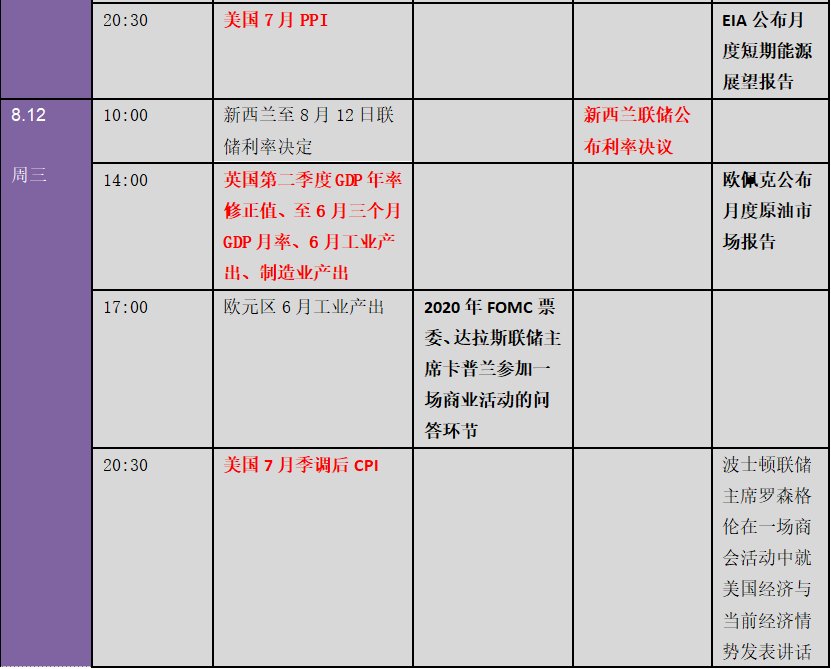 美元、黄金暴动行情远未结束？下周金融市场重要指标和风险事件提醒（表）