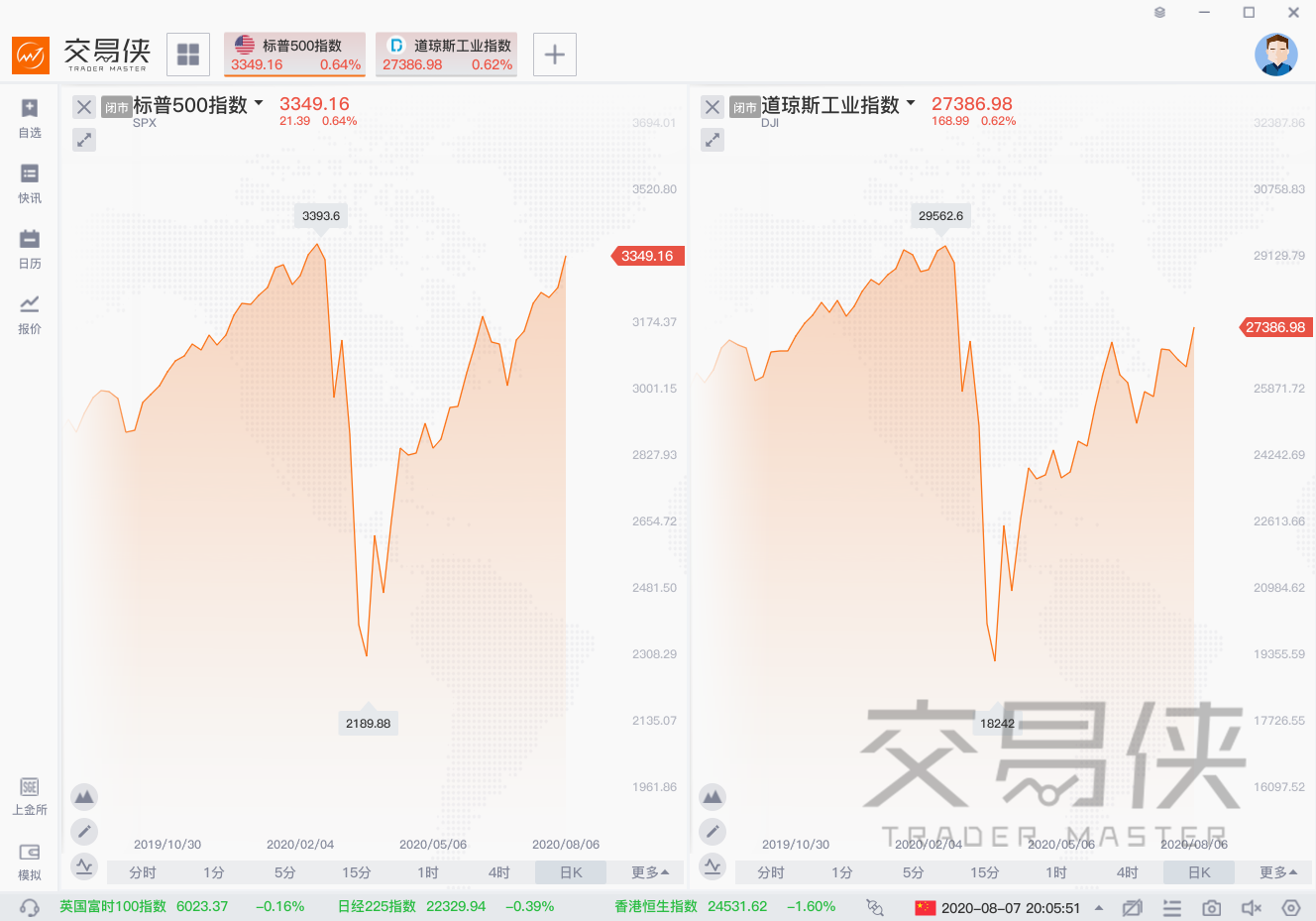 一周复盘 | 本周市场最值得关注的N件大事