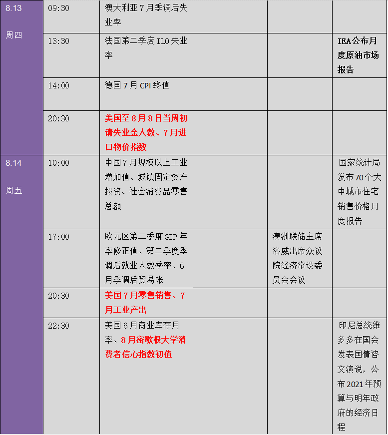 美元、黄金暴动行情远未结束？下周金融市场重要指标和风险事件提醒（表）