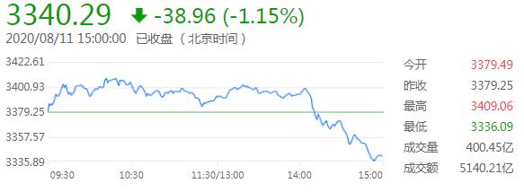 外汇财经晚餐——你每日必备的交易攻略(8月11日)