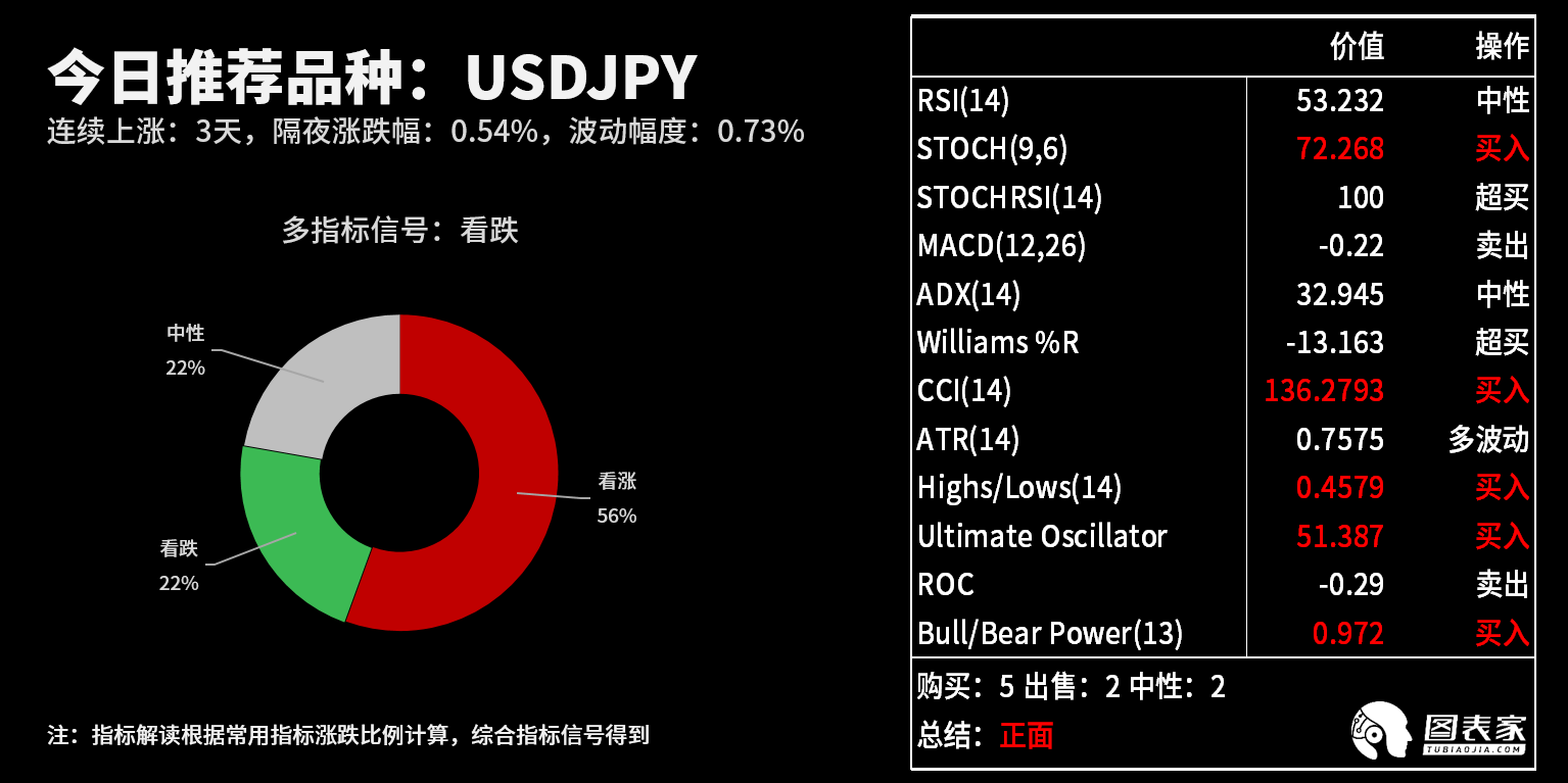 技术图表：今日<a href=http://www.gd0021.com/forex/ target=_blank class=infotextkey>外汇</a>市场交易机会提醒（8月12日）