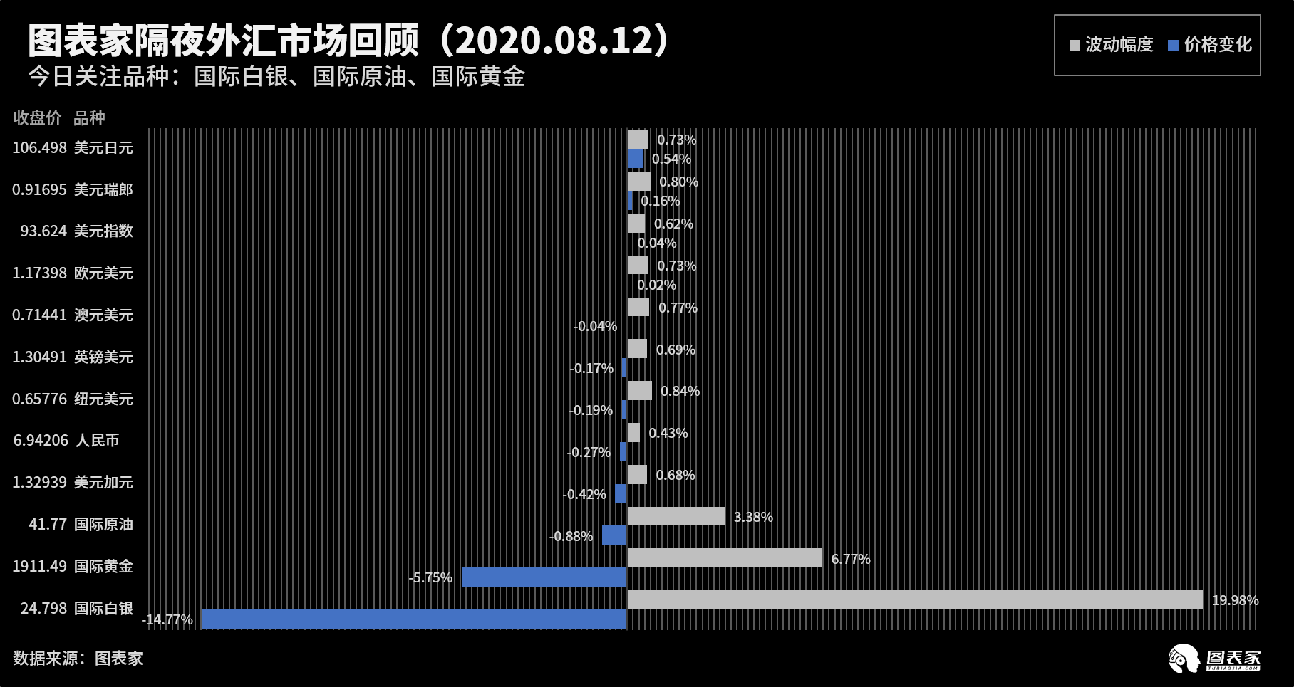 技术图表：今日外汇市场交易机会提醒（8月12日）