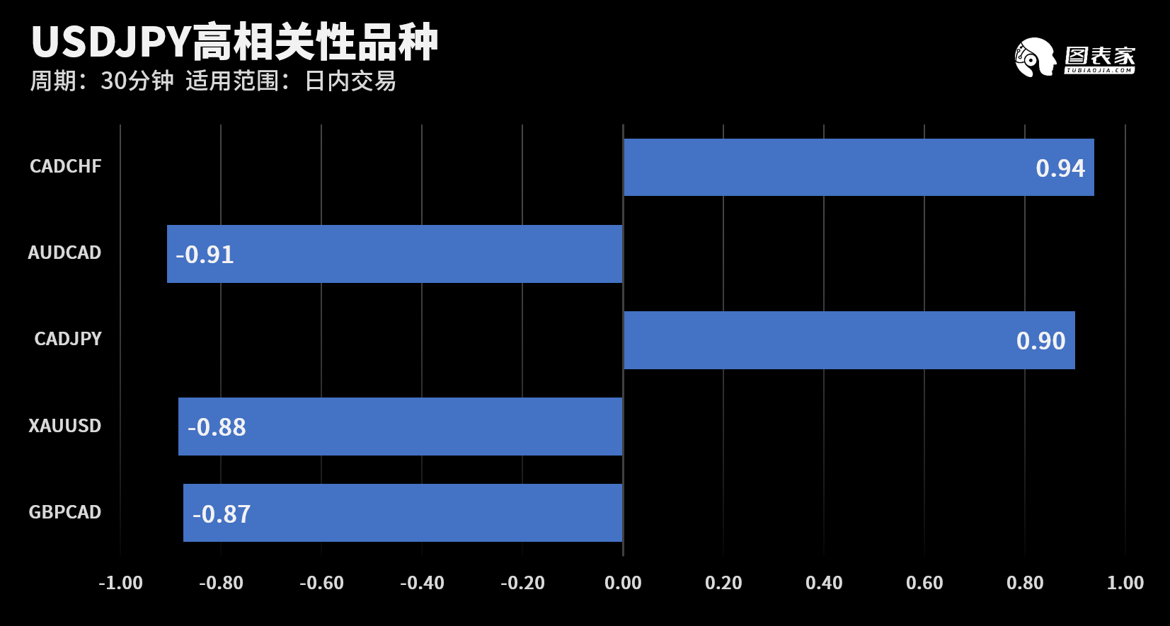 技术图表：今日外汇市场交易机会提醒（8月12日）