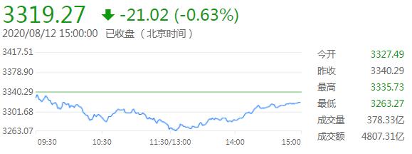 财经早餐——你每日必备的交易攻略(8月13日)