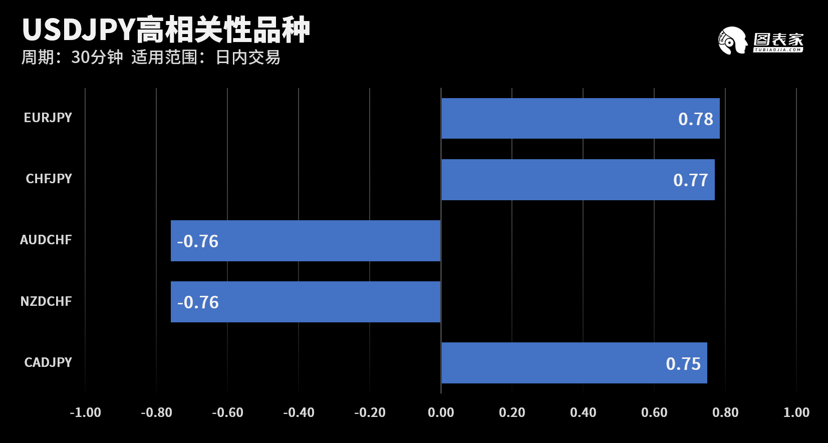 技术图表：今日外汇市场交易机会提醒（08月13日）