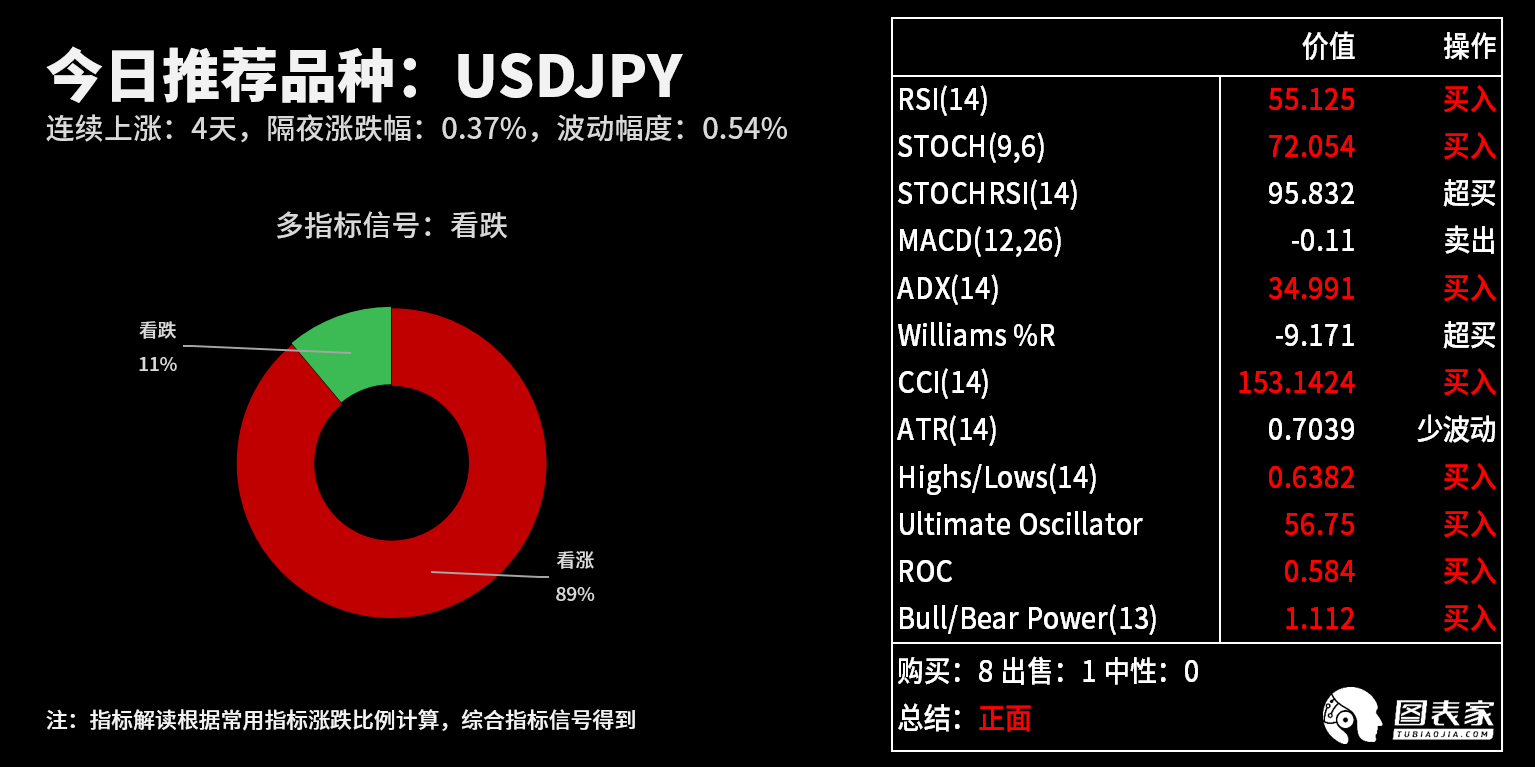 技术图表：今日<a href=http://www.gd0021.com/forex/ target=_blank class=infotextkey>外汇</a>市场交易机会提醒（08月13日）