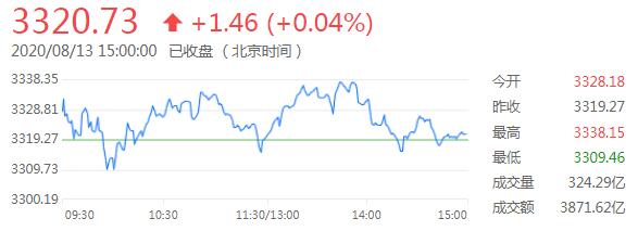 外汇财经晚餐——你每日必备的交易攻略(8月13日)