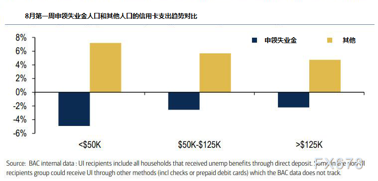 财政悬崖是否会冲击7月消费数据？实时银行卡数据显示或差于预期，8月有望反弹但仍受多方制掣