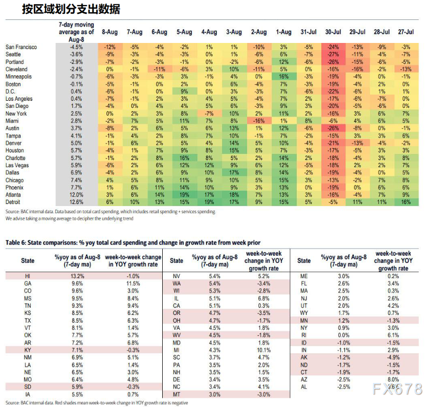 财政悬崖是否会冲击7月消费数据？实时银行卡数据显示或差于预期，8月有望反弹但仍受多方制掣