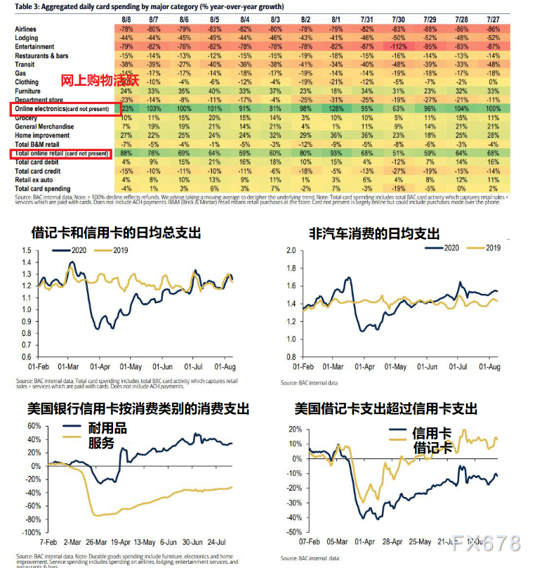 财政悬崖是否会冲击7月消费数据？实时银行卡数据显示或差于预期，8月有望反弹但仍受多方制掣