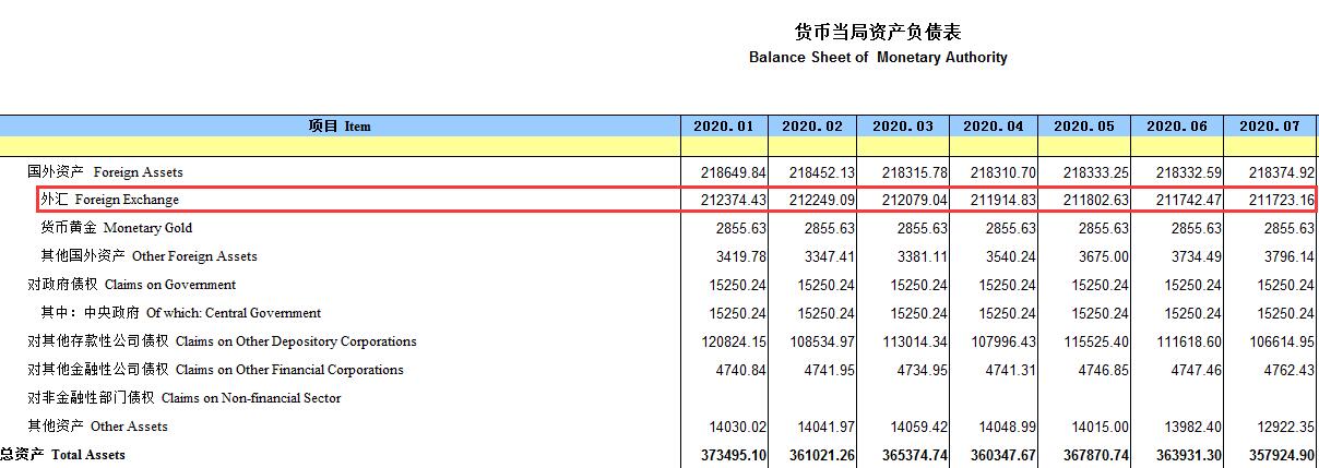 外汇财经晚餐——你每日必备的交易攻略(8月14日)