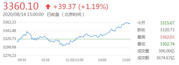 外汇财经晚餐——你每日必备的交易攻略(8月14日)