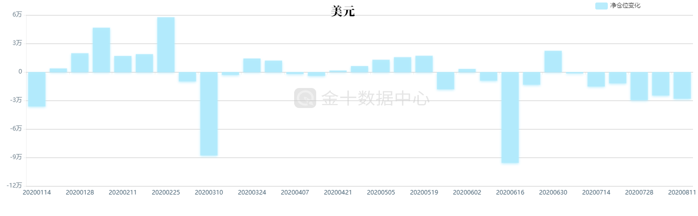 美元本周受两大关键因素影响，英镑面临挑战