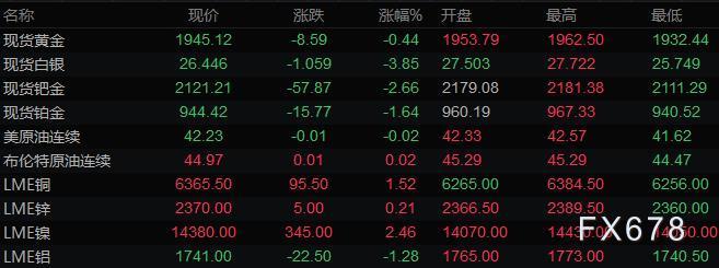 8月17日财经早餐：三大央行纪要来袭，全球央行年会和OPEC+会议成市场焦点