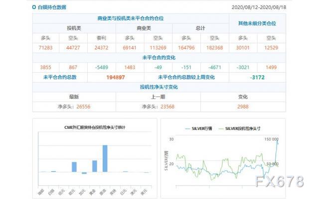 CFTC持仓解读：英镑看多意愿升温、原油看多意愿降温(8月18日当周)