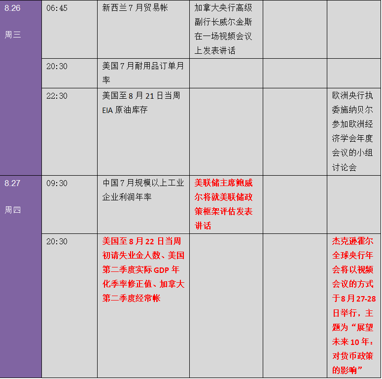 全球都在等待这个声音！下周金融市场重要指标和风险事件提醒（表）