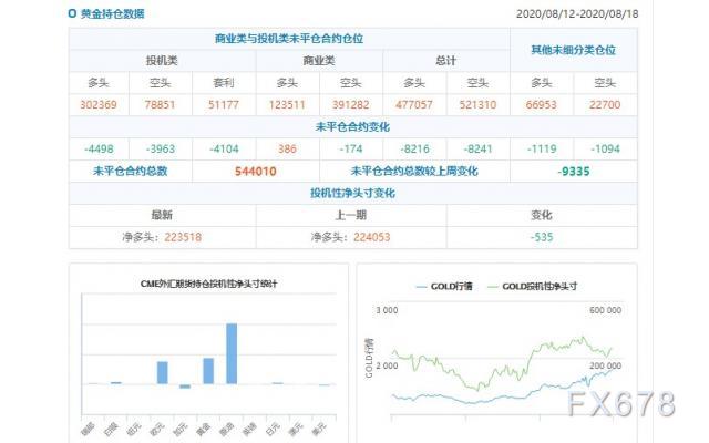 CFTC持仓解读：英镑看多意愿升温、原油看多意愿降温(8月18日当周)