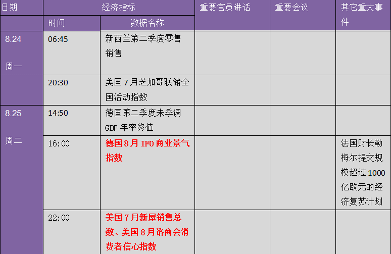 全球都在等待这个声音！下周金融市场重要指标和风险事件提醒（表）