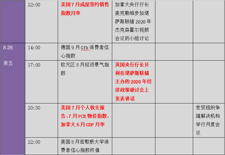 全球都在等待这个声音！下周金融市场重要指标和风险事件提醒（表）