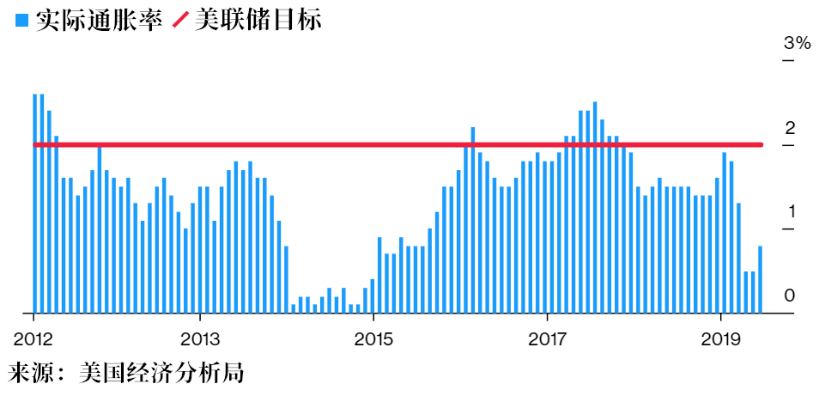 前瞻杰克逊霍尔年会：各央行应如何交出满意的答卷？