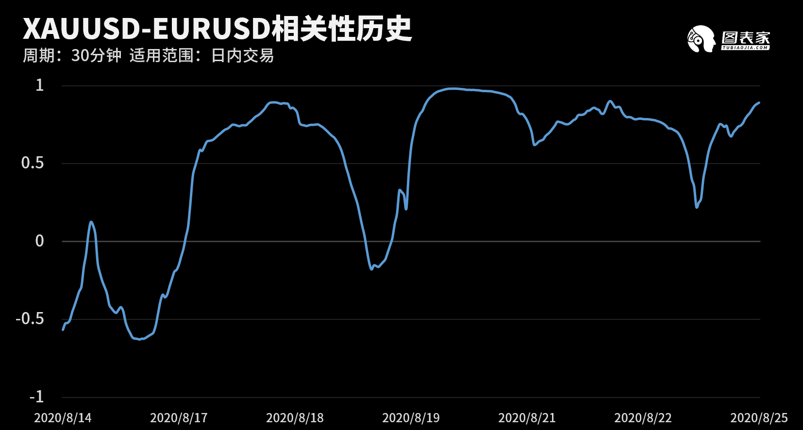 技术图表：今日外汇市场交易机会提醒（8月25日）