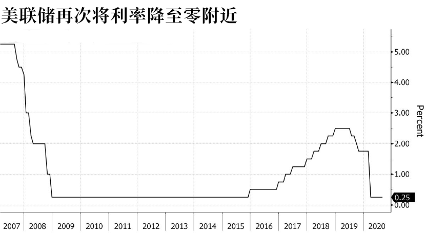 前瞻杰克逊霍尔年会：各央行应如何交出满意的答卷？