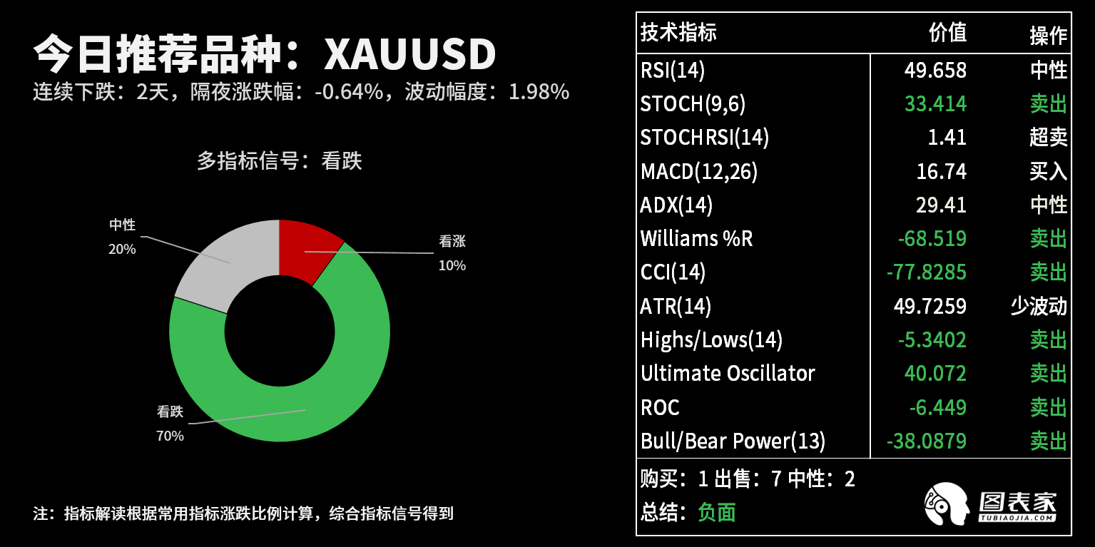 技术图表：今日<a href=http://www.gd0021.com/forex/ target=_blank class=infotextkey>外汇</a>市场交易机会提醒（8月25日）